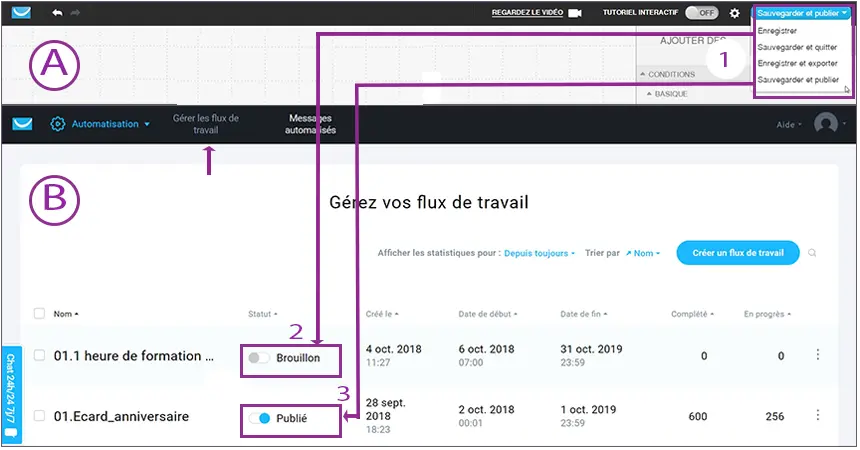 flux de travail Getresponse