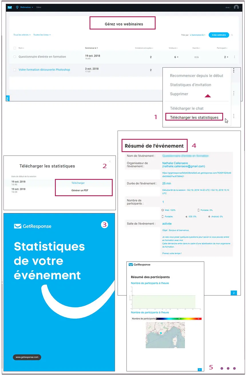 webinaires statistiques Getresponse