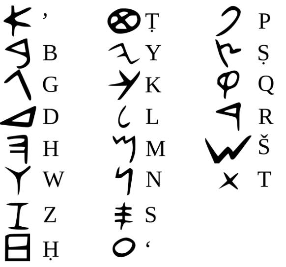 alphabet phenicien ecriture histoire