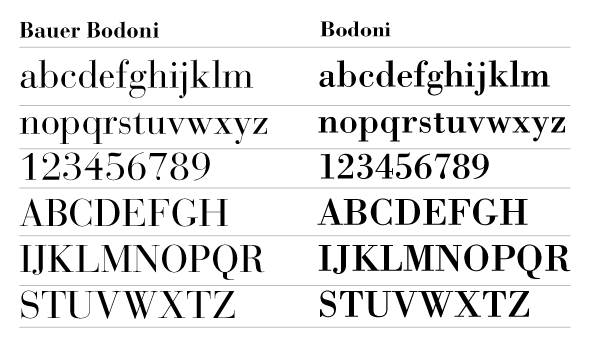 Bodoni typographie